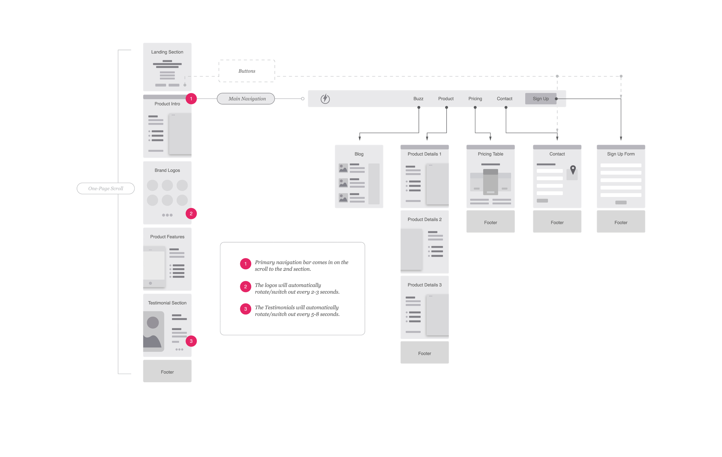 13 - Flow Chart